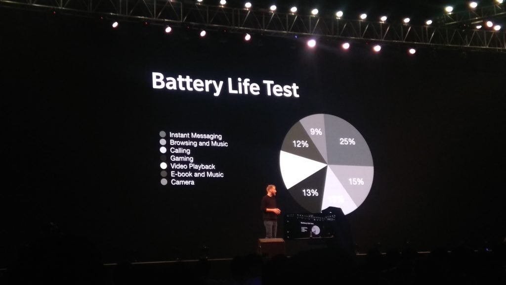 OnePlus 6T Battery Life Test 